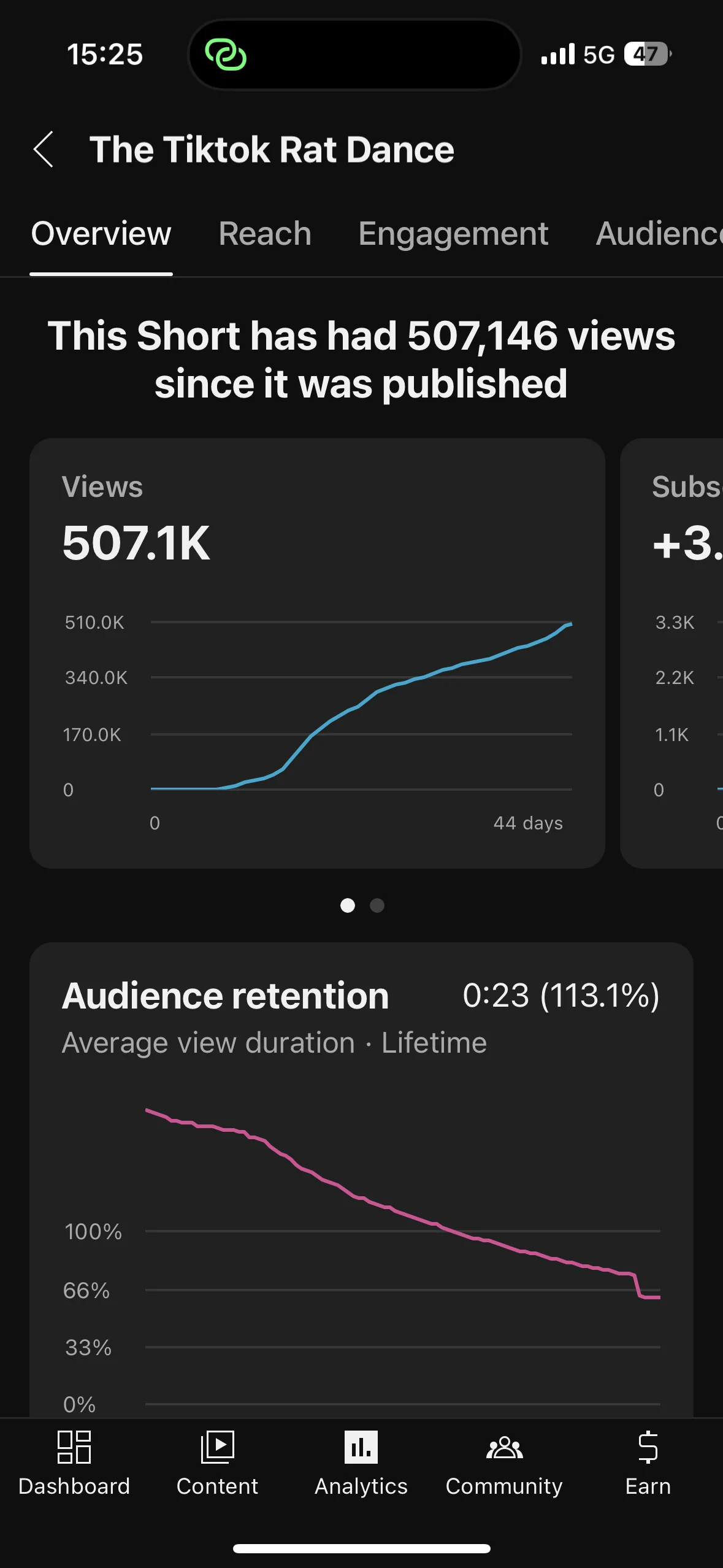 Statistiques YouTube d'un Short : 507 146 vues, rétention de 113,1 %