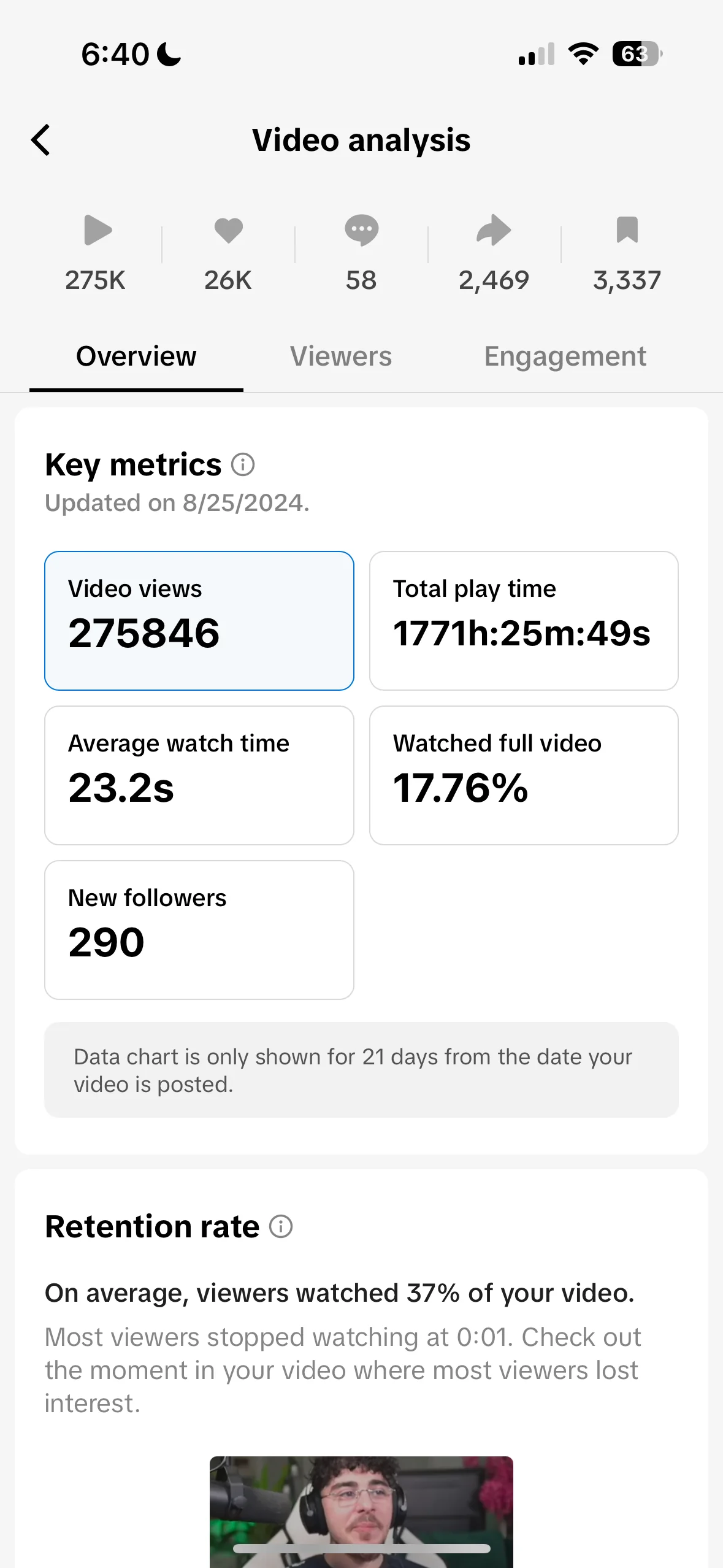 TikTok, analyse vidéo : 275 846 vues, 3 337 enregistrements, 290 nouveaux abonnés